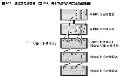 R750戴尔服务器如何在bios上格式化磁盘_IP_16