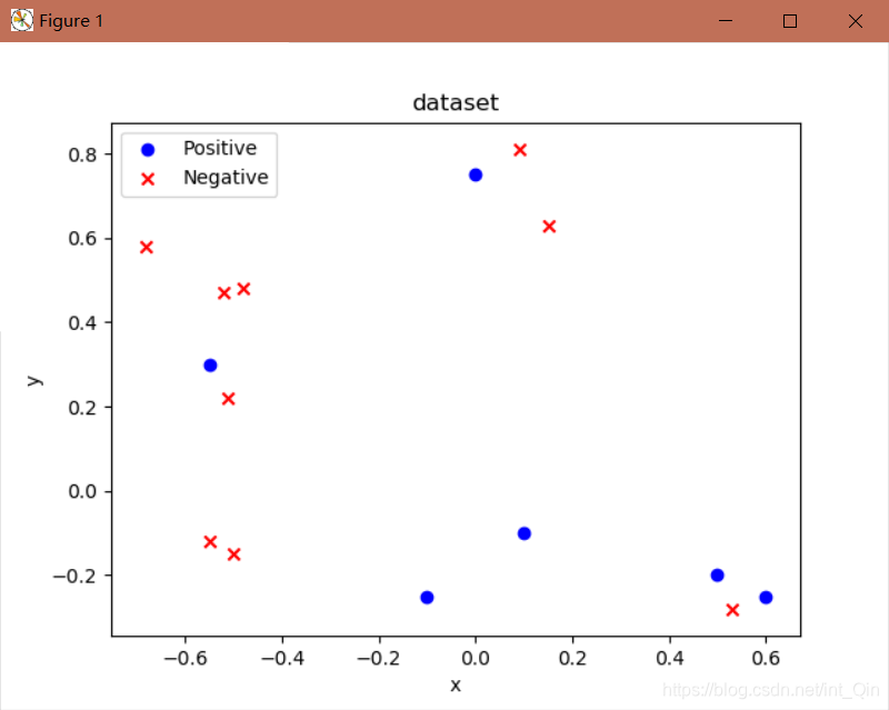 plpython3u如何使用_POCKET_PLA算法_03