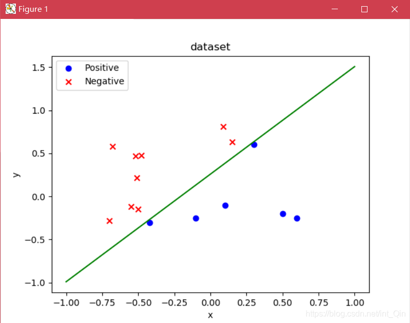 plpython3u如何使用_感知机_04