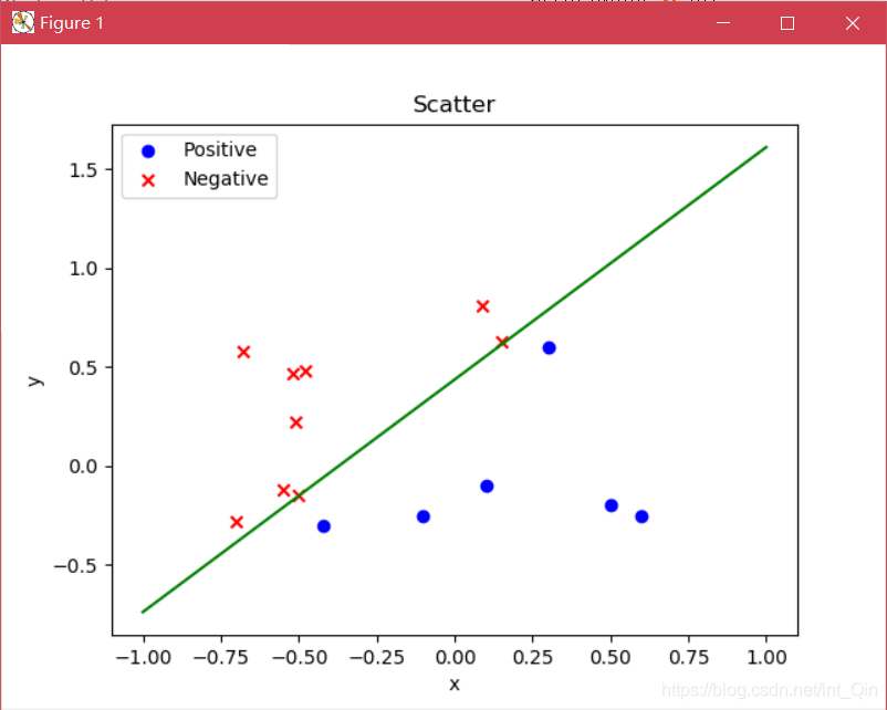 plpython3u如何使用_感知机_05