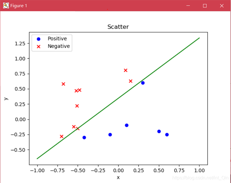 plpython3u如何使用_机器学习_06