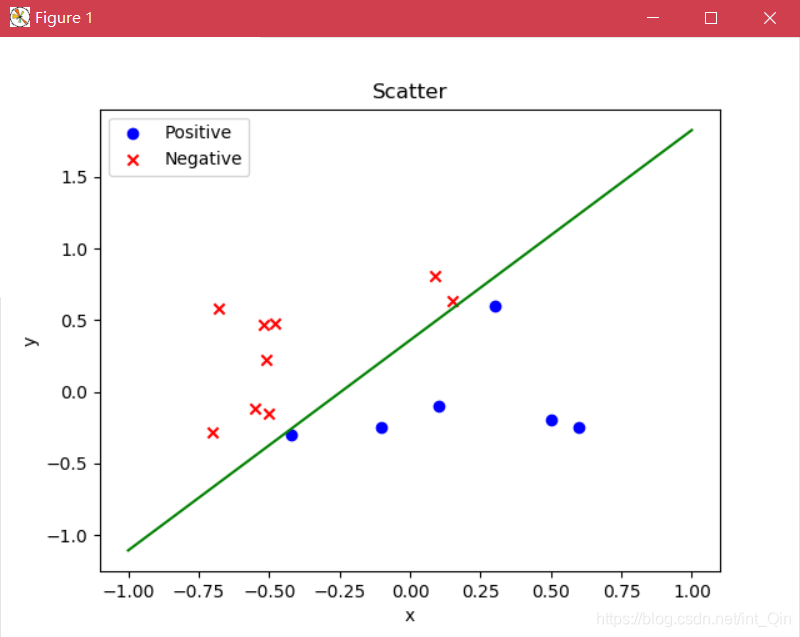 plpython3u如何使用_感知机_07