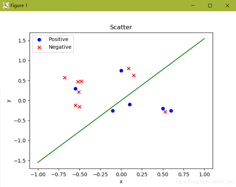 plpython3u如何使用_机器学习_08