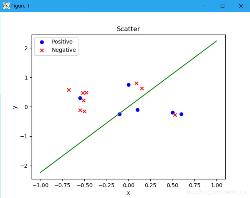 plpython3u如何使用_机器学习_10