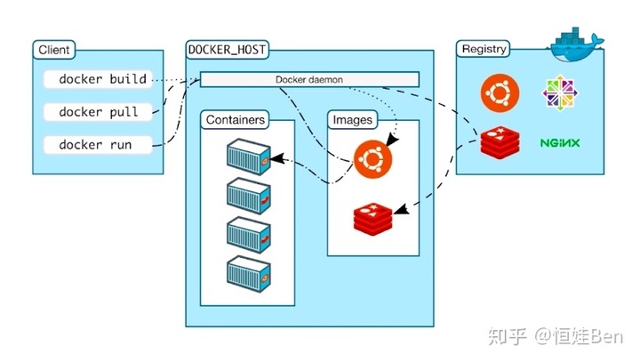 node Dockerfile有什么用_Image_02