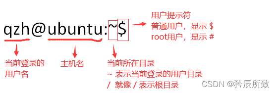 嵌入式Linux系统BSP层架构_嵌入式Linux系统BSP层架构_03