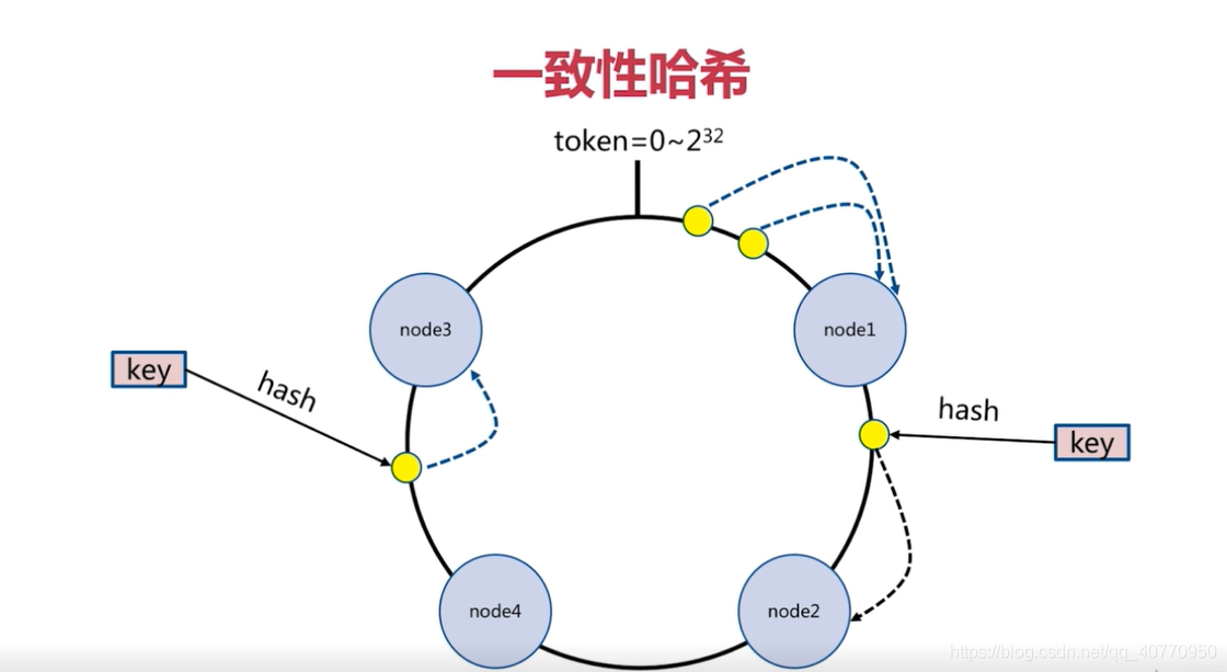 clusterip在那里看_redis