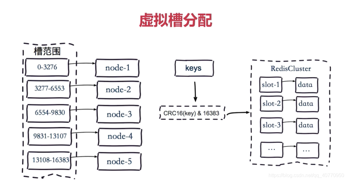 clusterip在那里看_ruby_02