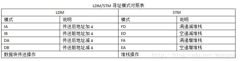 armv8架构的寄存器的值是多少位_armv8架构的寄存器的值是多少位_02