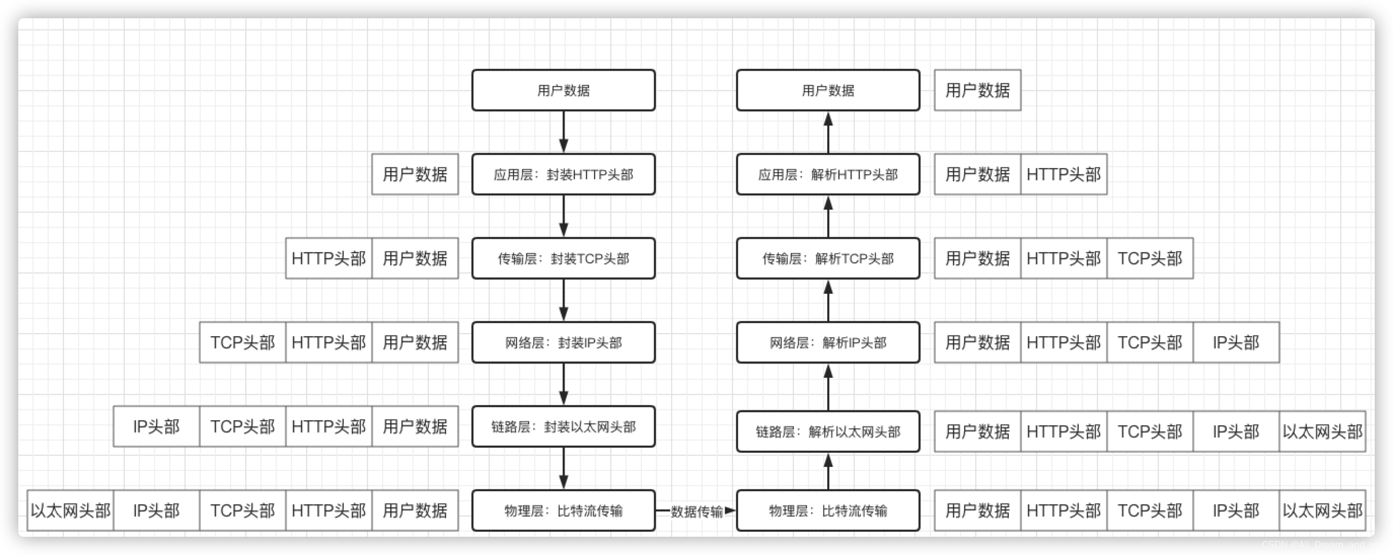 大模型网络结构和权重的关系_网络协议