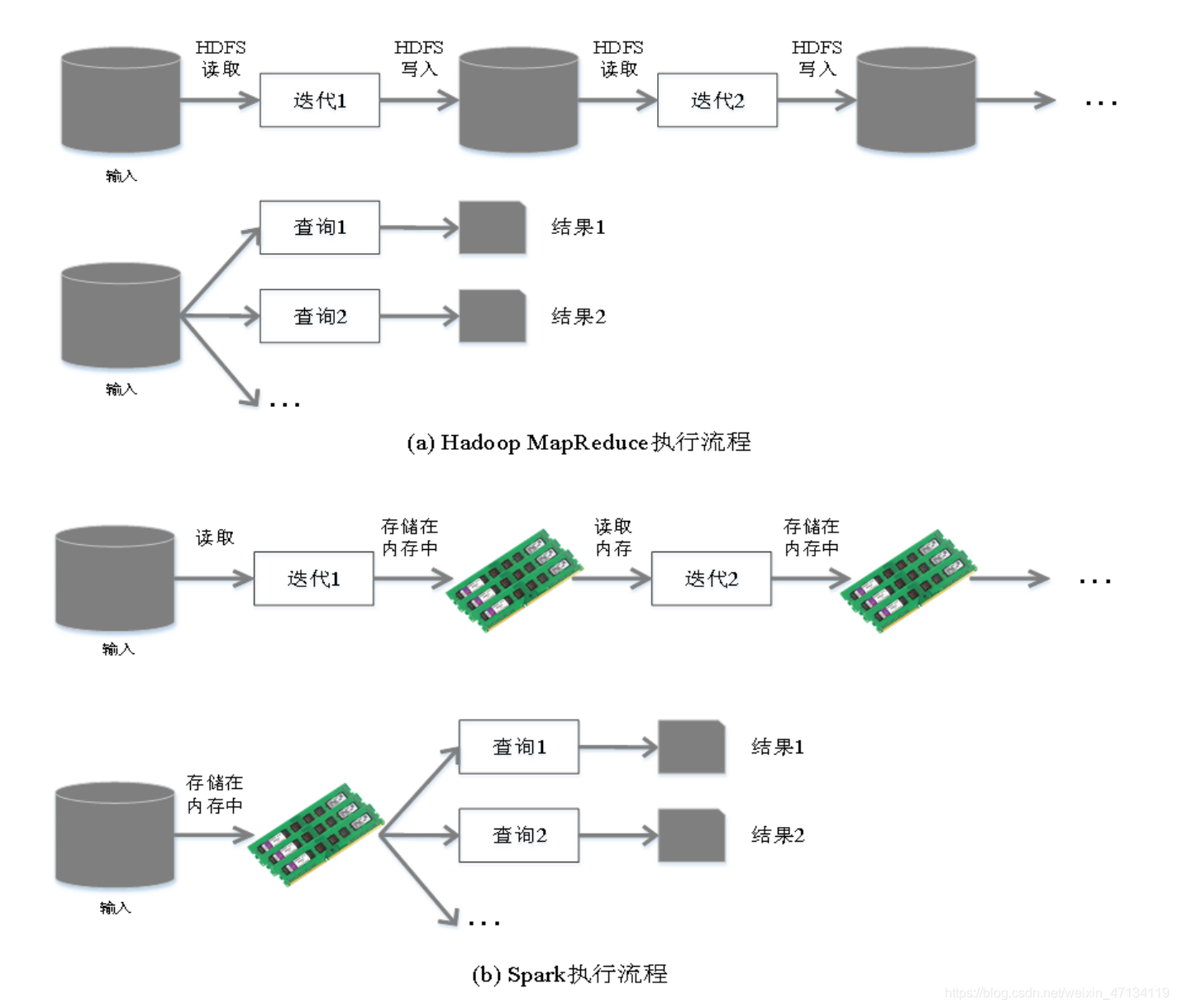 spark 获取今日日期_Hadoop_02