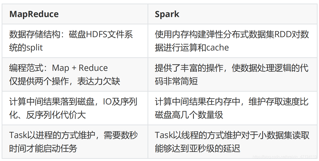 spark 获取今日日期_数据_03