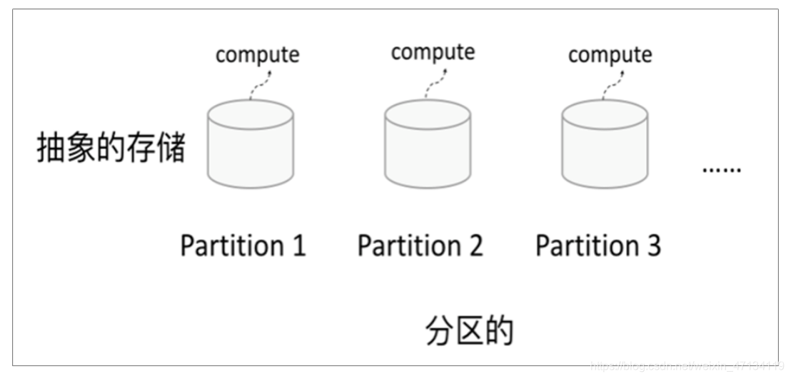 spark 获取今日日期_spark 获取今日日期_07