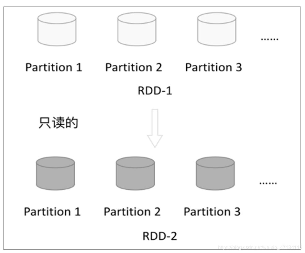 spark 获取今日日期_文件系统_08