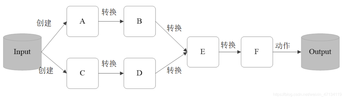 spark 获取今日日期_spark_17