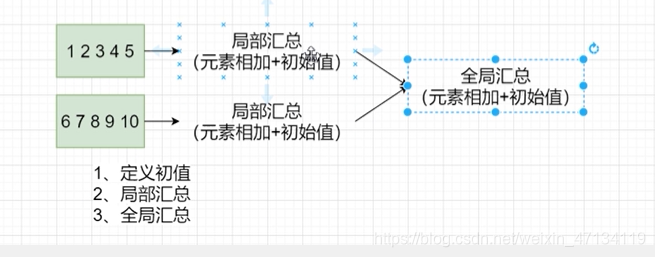 spark 获取今日日期_spark_35