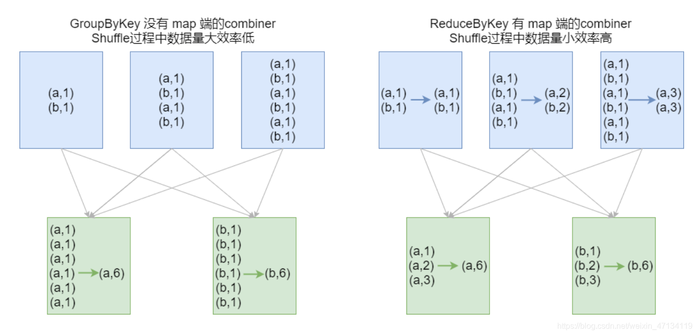 spark 获取今日日期_Hadoop_45