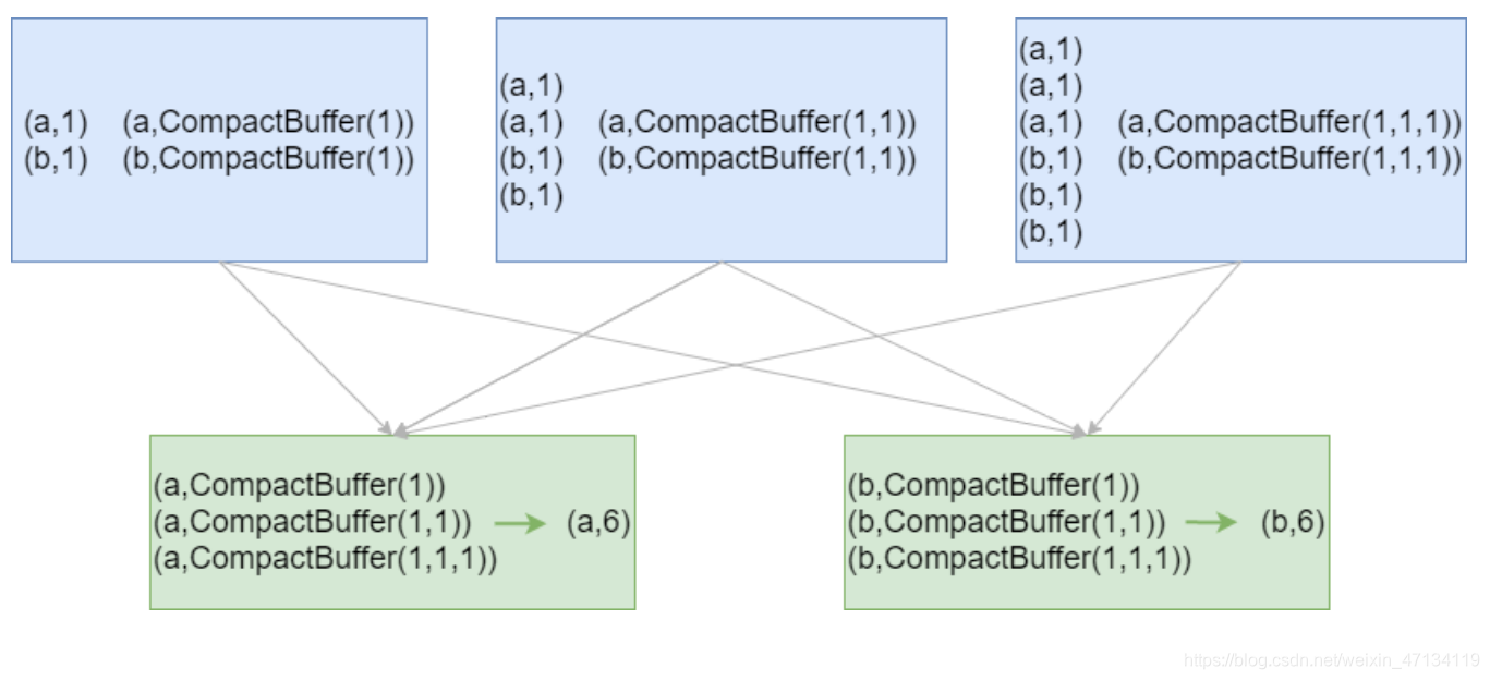 spark 获取今日日期_Hadoop_46