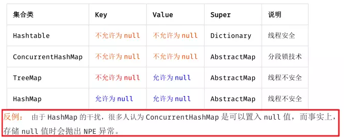 java 阿里BSON 使用_SQL_06