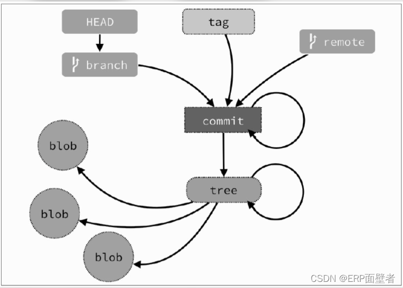 gitlab存储位置转移_gitlab存储位置转移