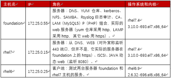 麒麟系统 v10 安装redis 设置开机自动启动_java