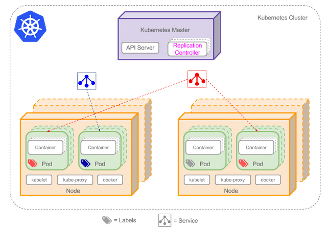 kubernetes 需要containerd 的版本_Pod