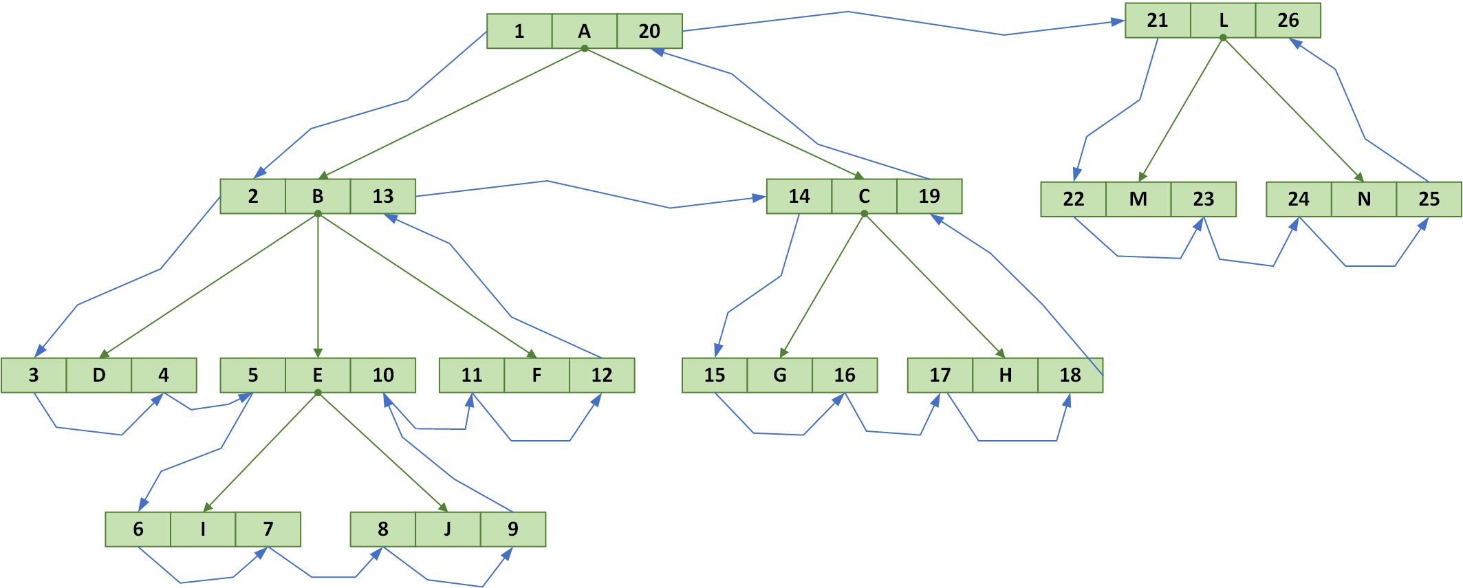 java 平铺的树形结构_List_03