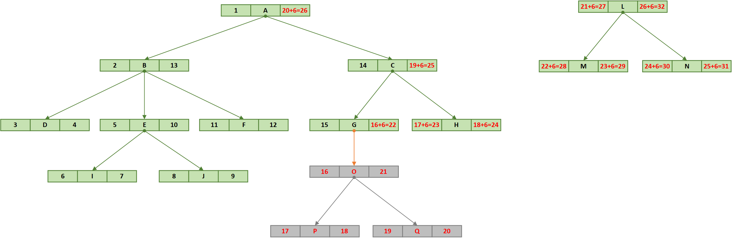 java 平铺的树形结构_java_04