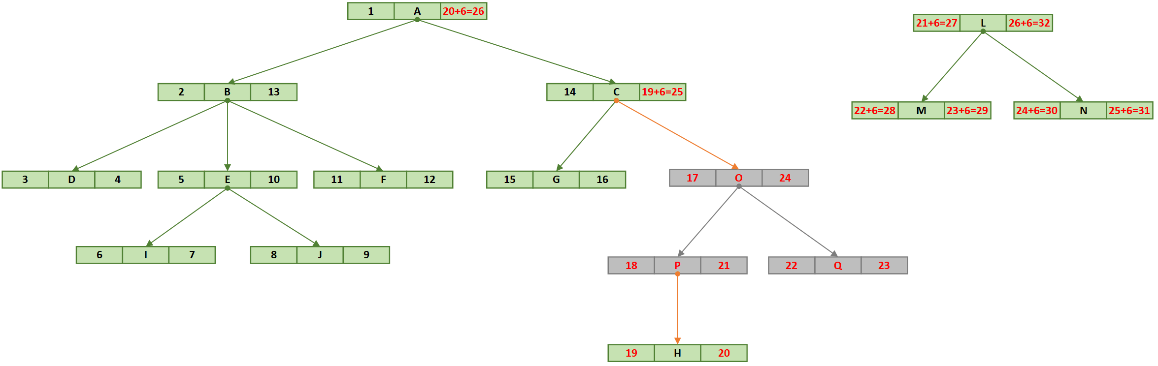 java 平铺的树形结构_java_05