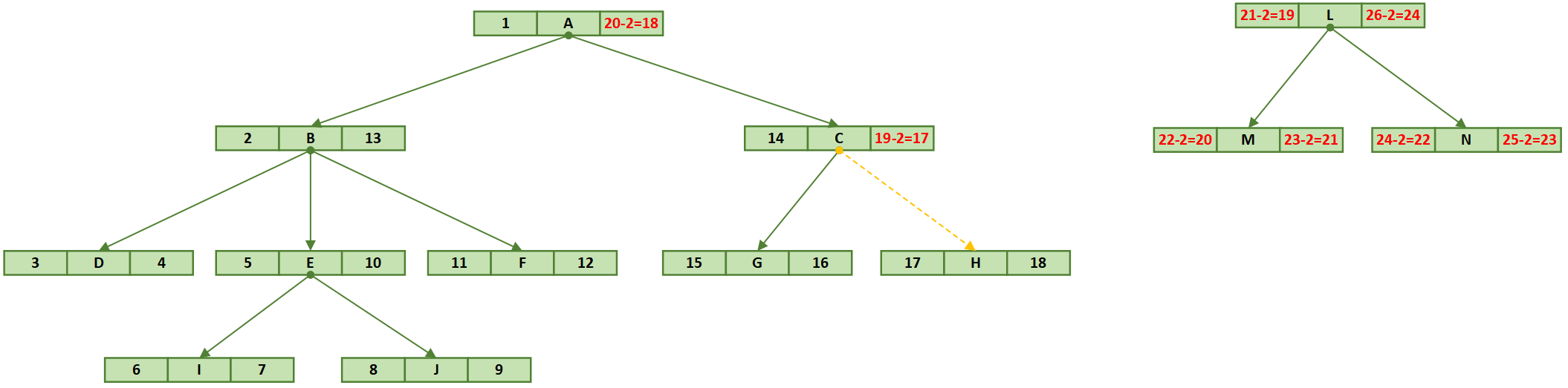 java 平铺的树形结构_java_06