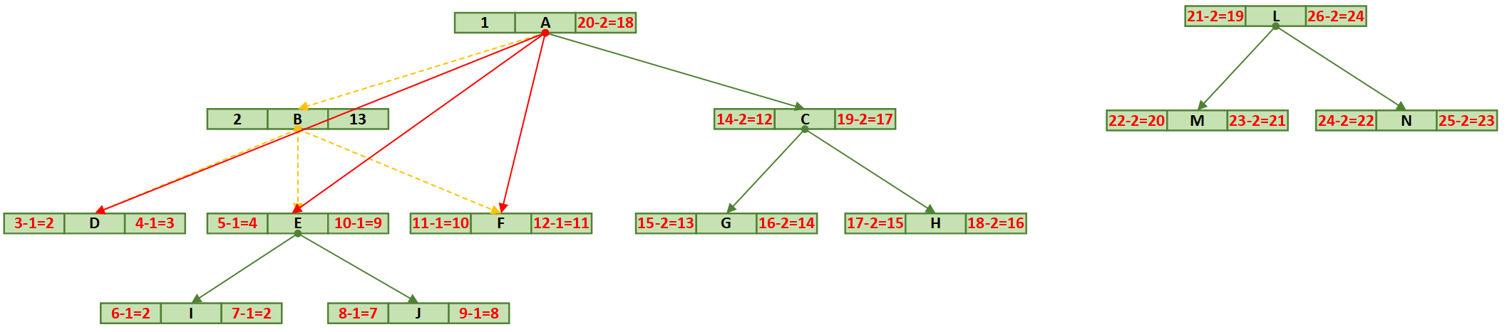 java 平铺的树形结构_算法_07