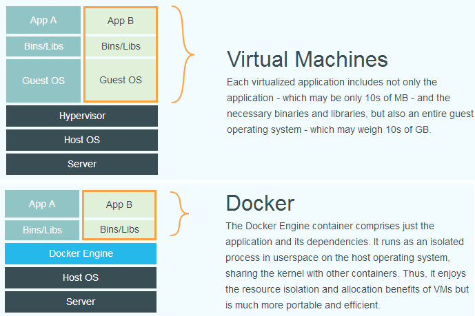 docker引擎和docker区别_docker引擎和docker区别