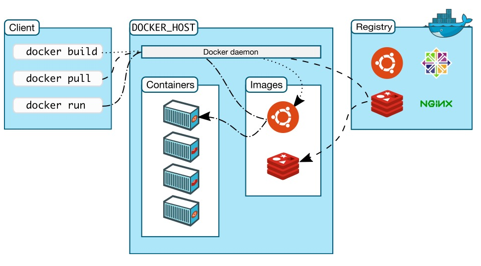 docker引擎和docker区别_Docker_03