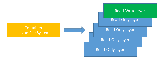 docker引擎和docker区别_docker引擎和docker区别_05