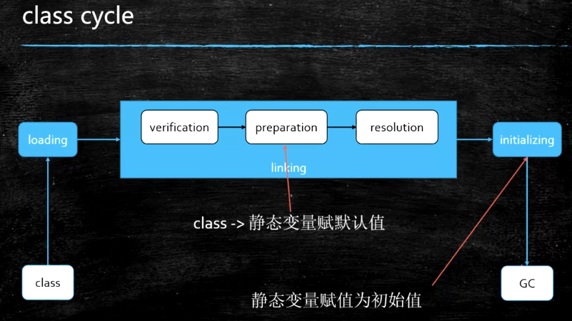 只有class没有java_编程语言