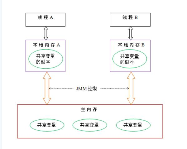 如何自己编译一个java项目_java