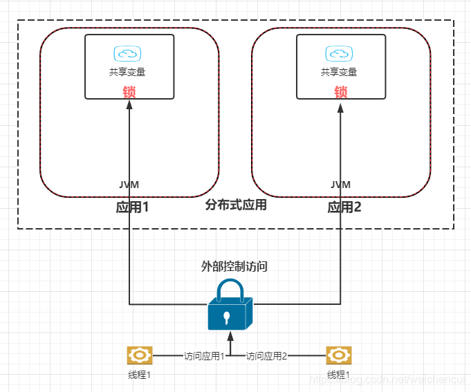 zookeeper 实现分布式事务_zookeeper 实现分布式事务_03