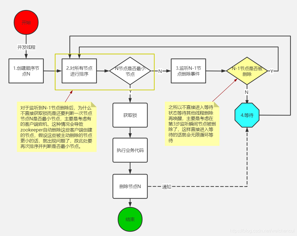 zookeeper 实现分布式事务_java_04