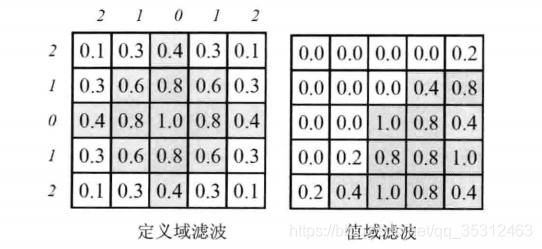 opencv去除小区域_双边滤波_13