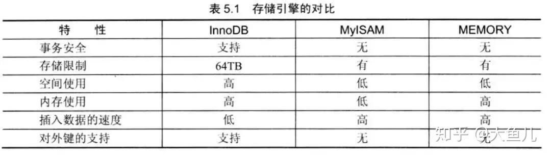 kubernetes部署mysql57 内存_数据_02