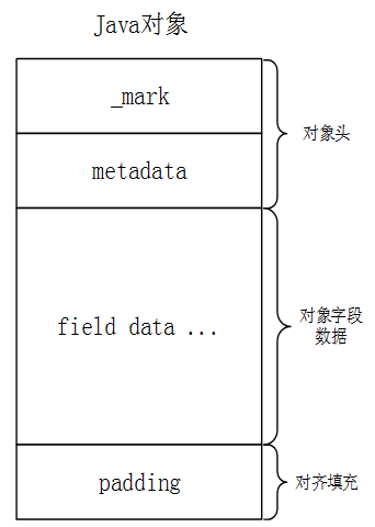 如何使用java visualVM查看内存快照_java_09