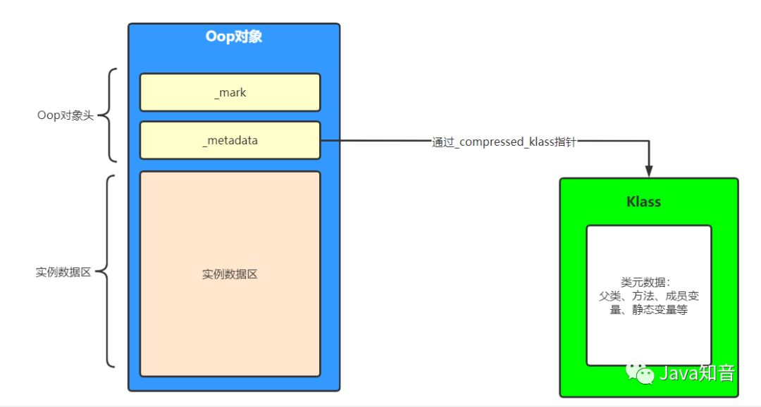 如何使用java visualVM查看内存快照_JVM_10