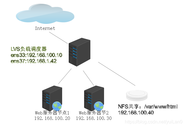 lvs没有转发_服务器_02