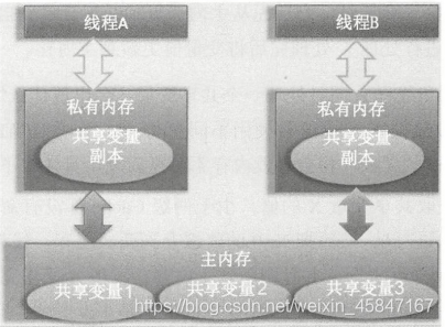 java共享文件夹的文件不能正常删除_ide