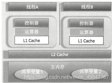 java共享文件夹的文件不能正常删除_java共享文件夹的文件不能正常删除_02