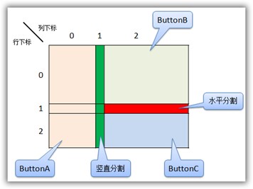 java swing Jpanel 设置gridlayout 多行_java_03