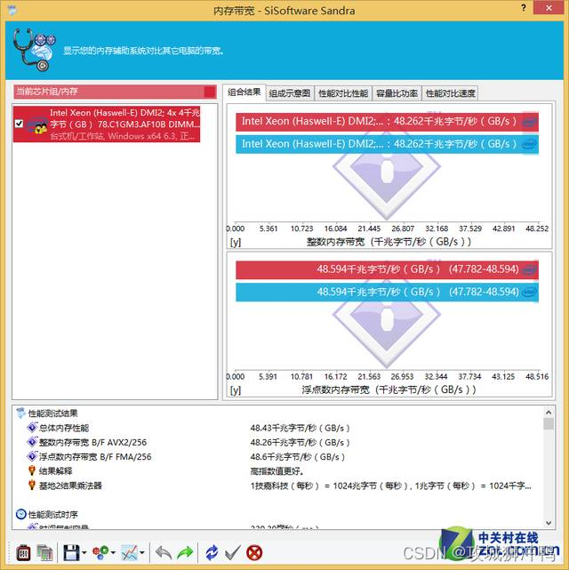 stress给内存加压_硬件工程_06