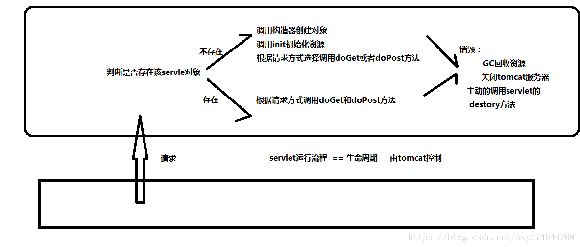 servletRequest 获取前端地址_客户端