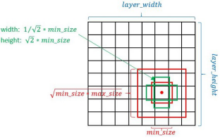 pytorch ssd目标检测_pytorch ssd目标检测_07