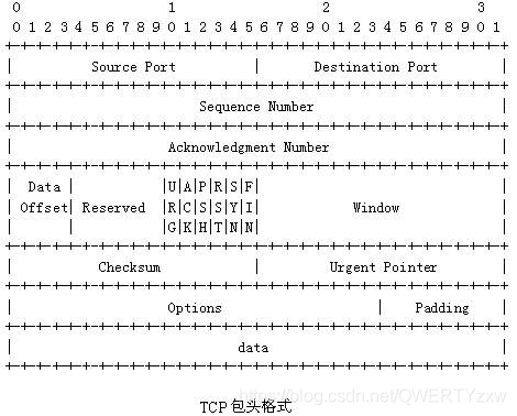 fiddler 可以抓ios吗_wireshark_02